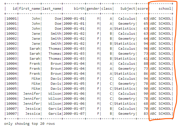 Apache Spark Column and Row