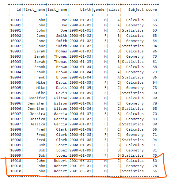 Apache Spark Column and Row