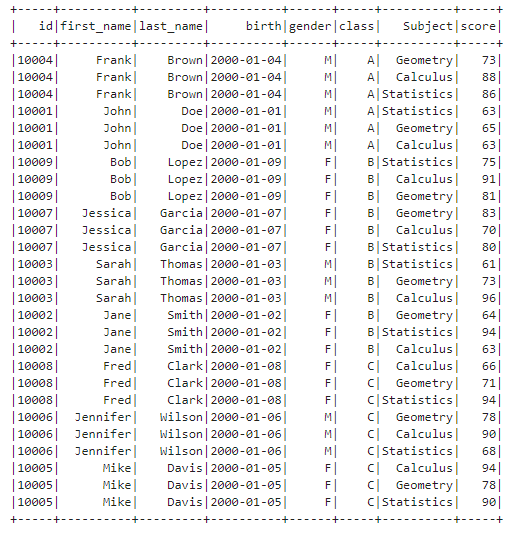 Apache Spark Column and Row