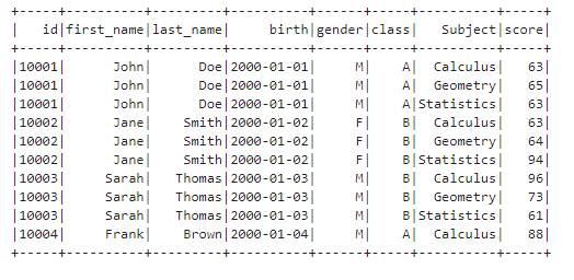 Apache Spark Column and Row