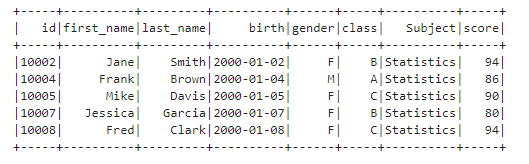 Apache Spark Column and Row