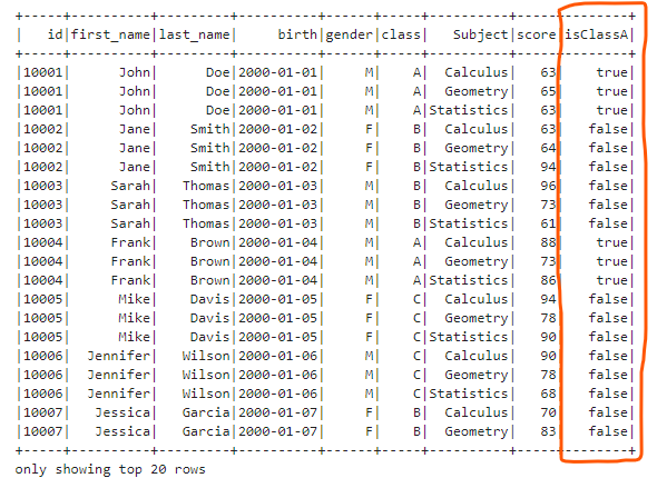 Apache Spark Column and Row