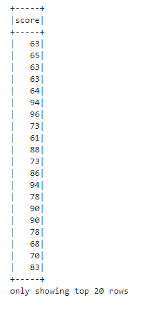 Apache Spark Column and Row