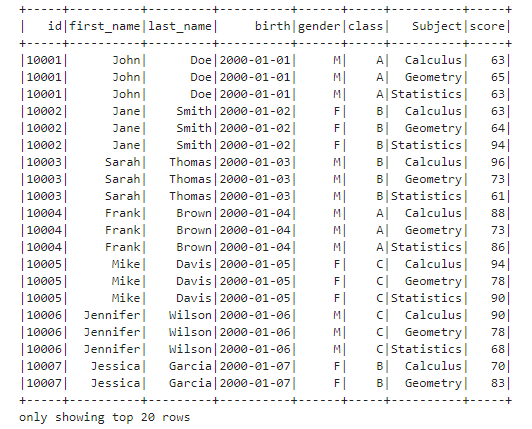 Apache Spark Schema