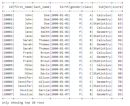 Apache Spark Schema