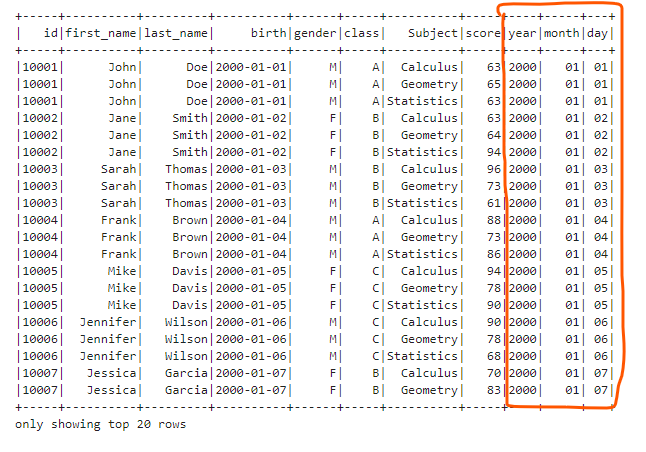 Apache Spark Strings