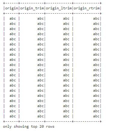 Apache Spark Strings