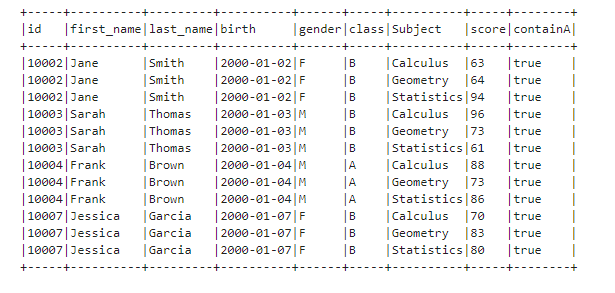 Apache Spark Strings