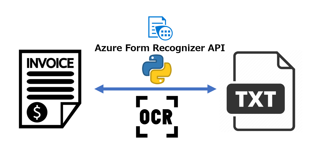 Extract items from Invoice using API