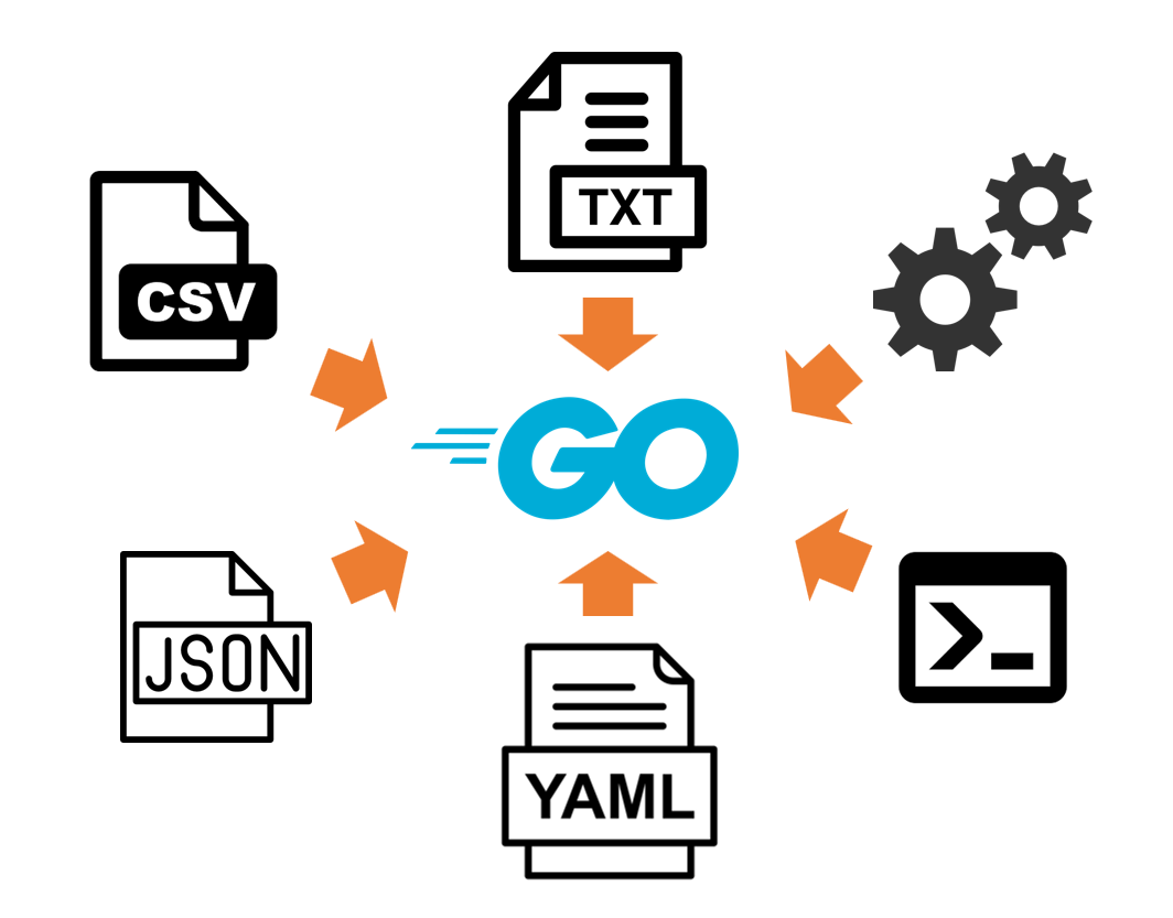 Golang How To Read Text CSV JSON Console stdin YAML environment 