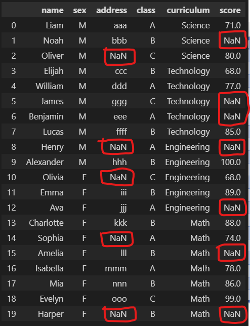 processing nan data