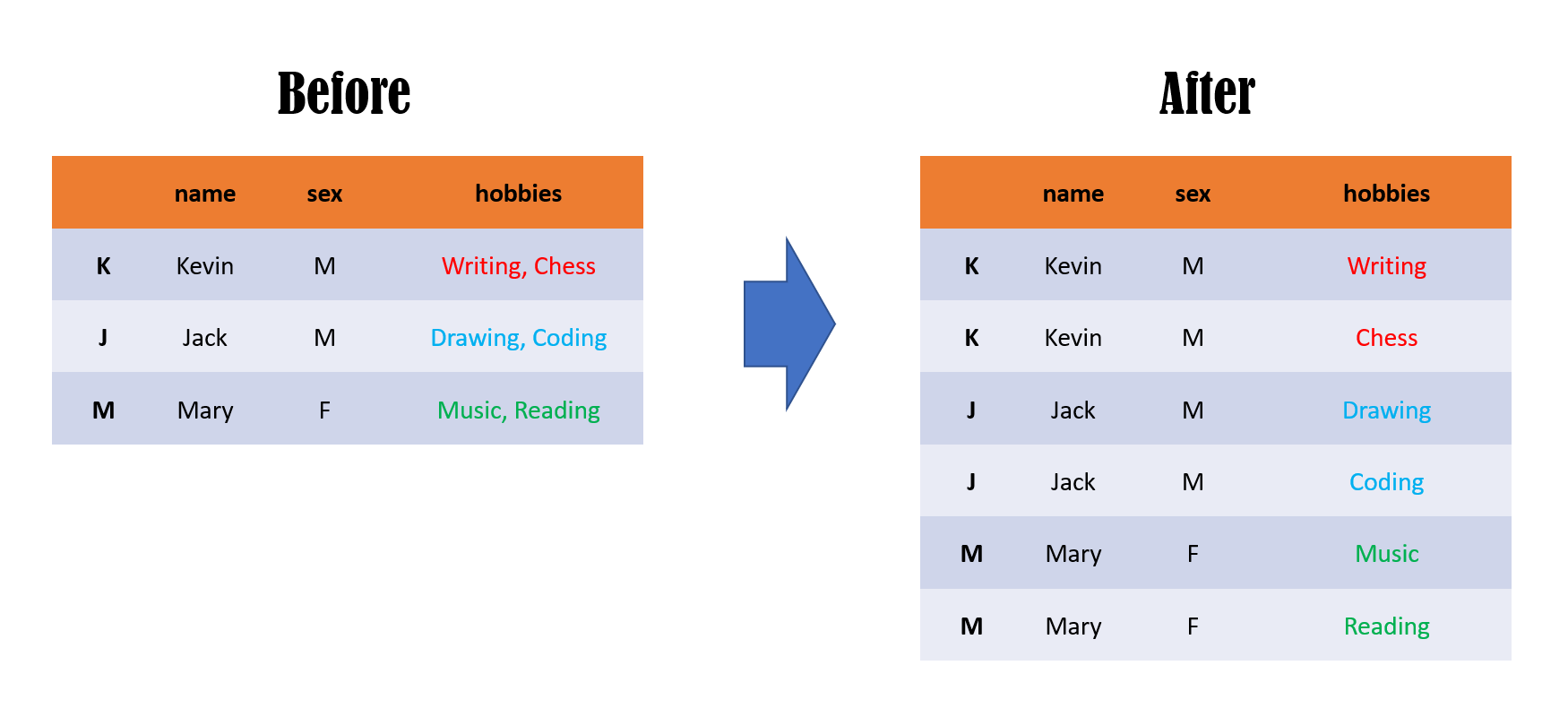 select-rows-with-different-column-value-pandas-design-talk