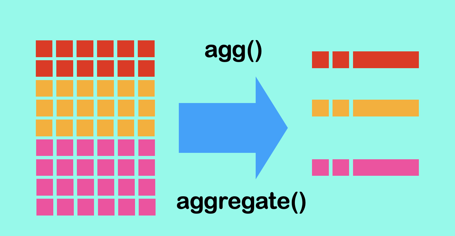 [Pandas] usage of agg, aggregate