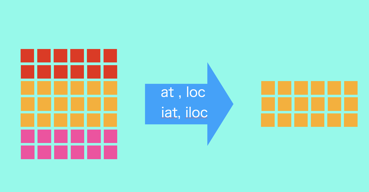 select-rows-by-index-names-in-pandas-thispointer