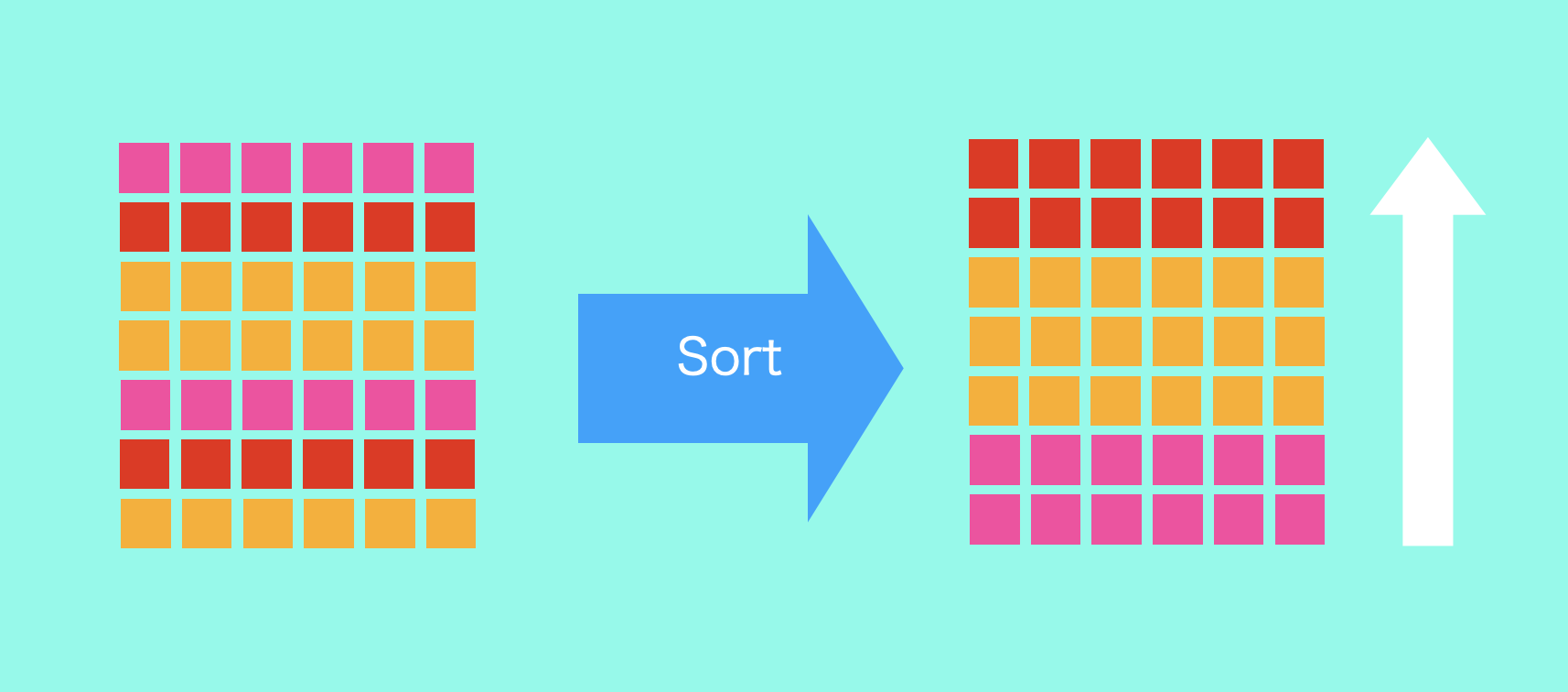 [Pandas] How to sort in pandas