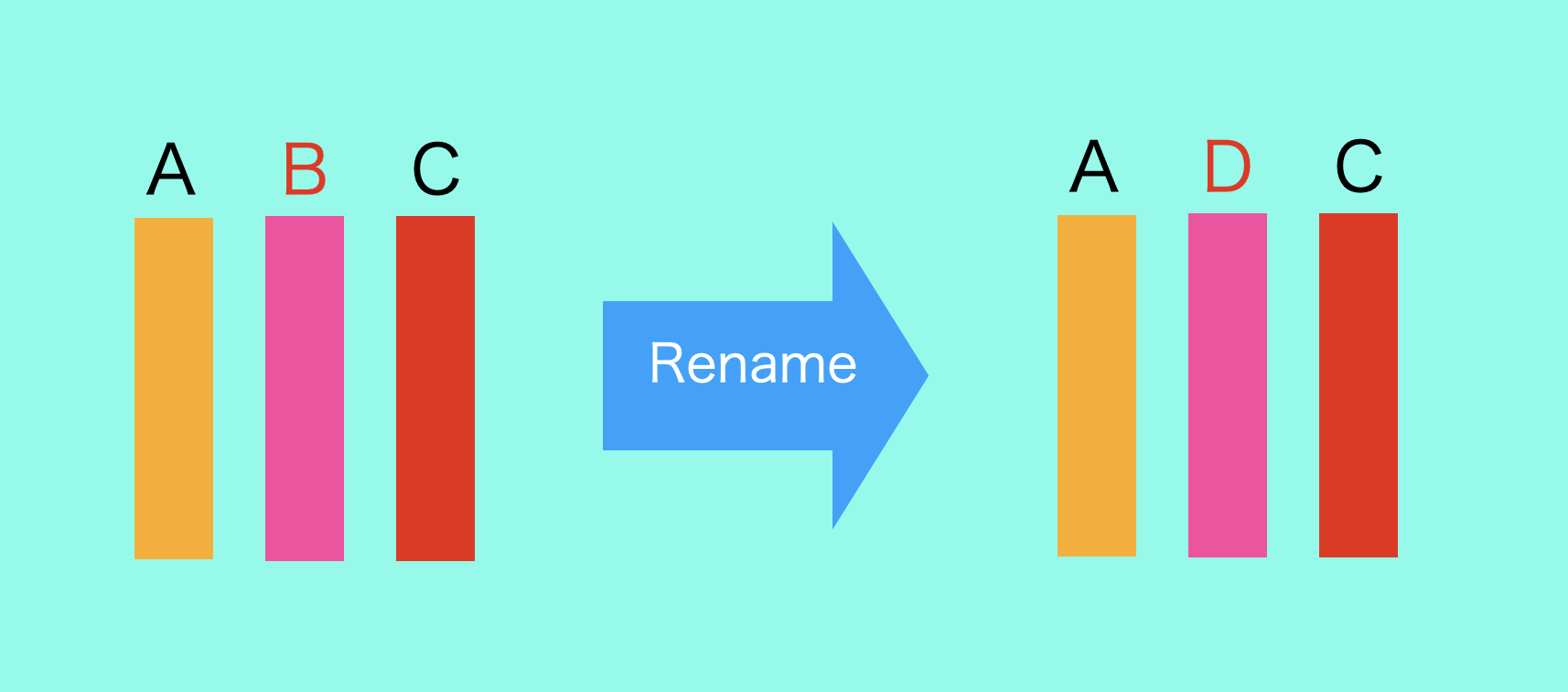 pandas rename