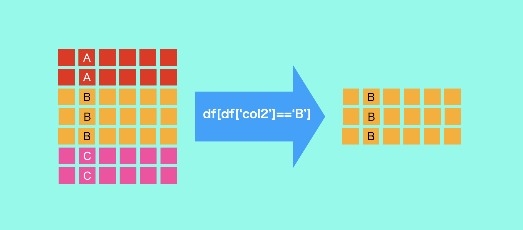 [Pandas] How to filter data