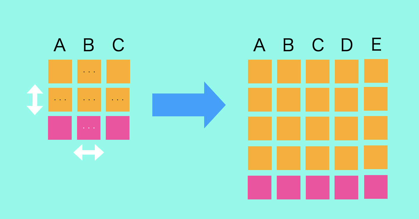 pandas-how-to-show-all-columns-and-rows-of-dataframe-that-s-it