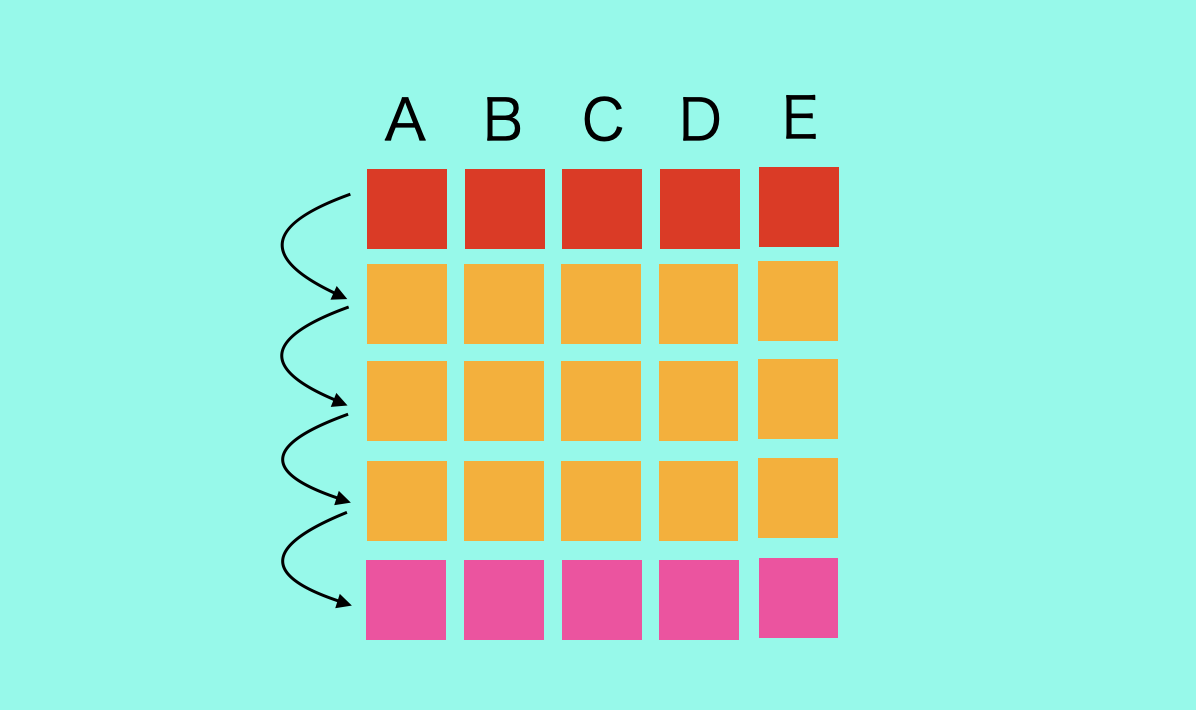 [Pandas] How to iterate over all rows