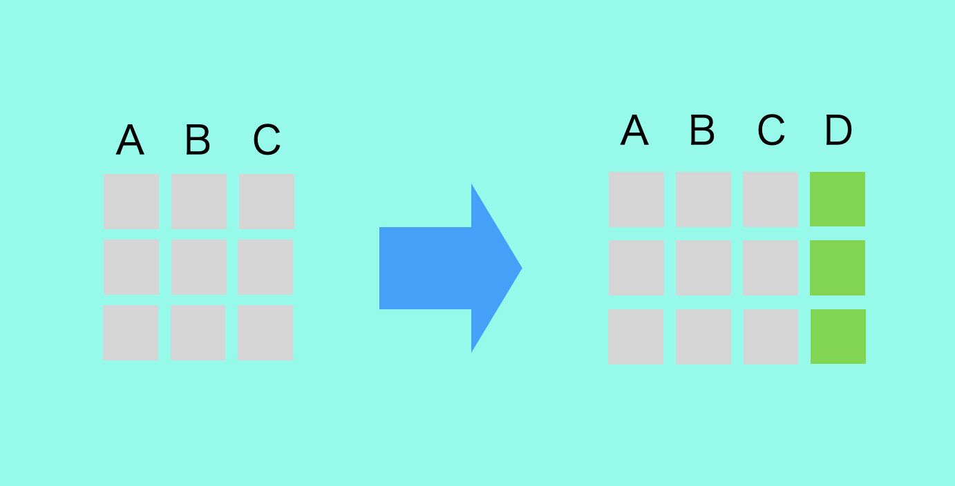 pandas-how-to-add-columns-to-an-existing-dataframe-that-s-it-code-snippets