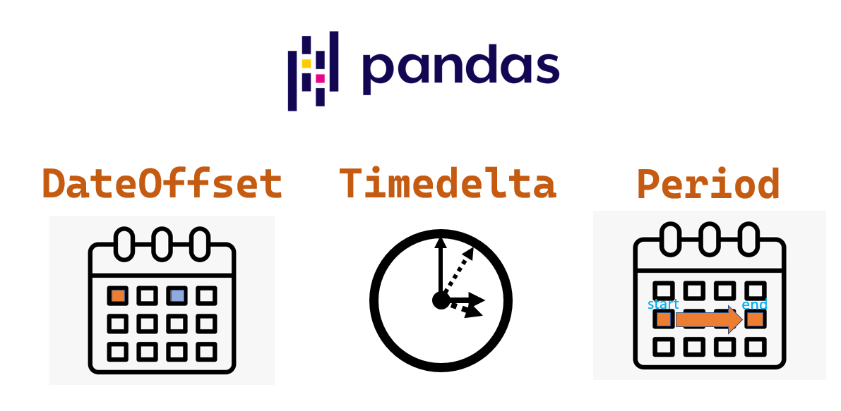 pandas-dateoffset-timedelta-period-that-s-it-code-snippets