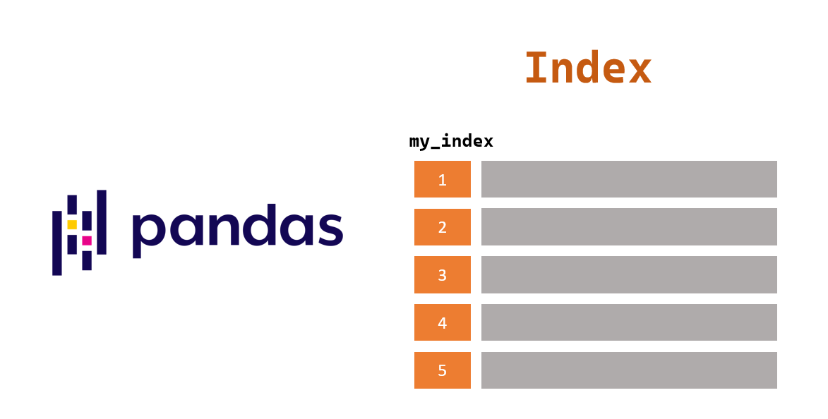 Pandas Index 