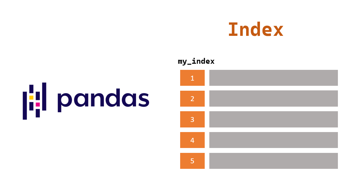 pandas-index-that-s-it-code-snippets