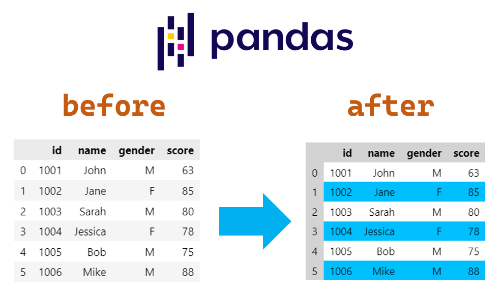 Pandas >> 3 Ways to Show Your Pandas DataFrame as Pretty Table | it Code Snippets