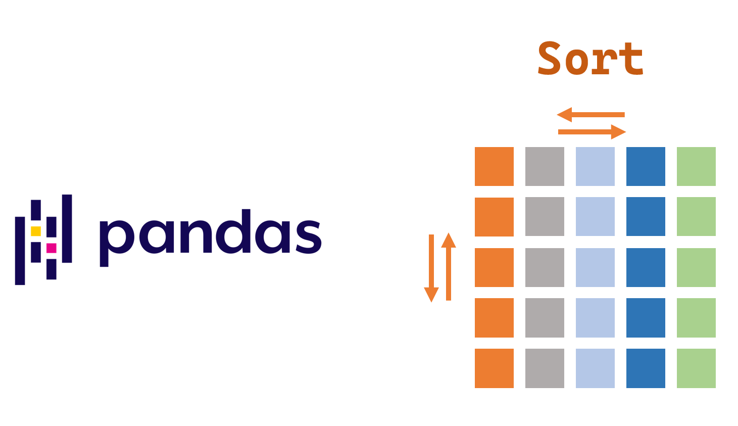 sort-pandas-dataframe-by-date-in-python-order-rearrange-rows