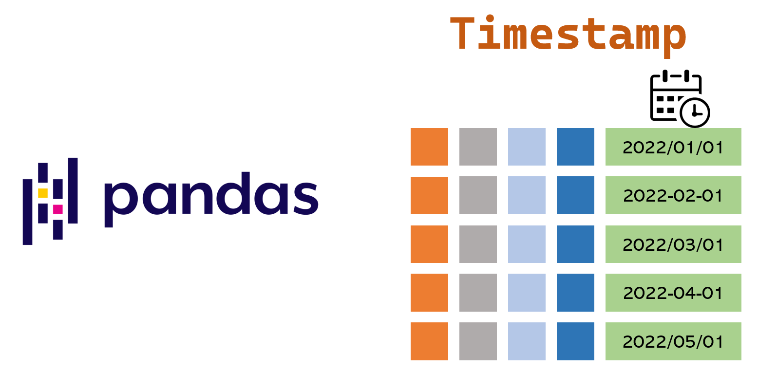 pandas-how-to-process-date-and-time-type-data-in-pandas-using