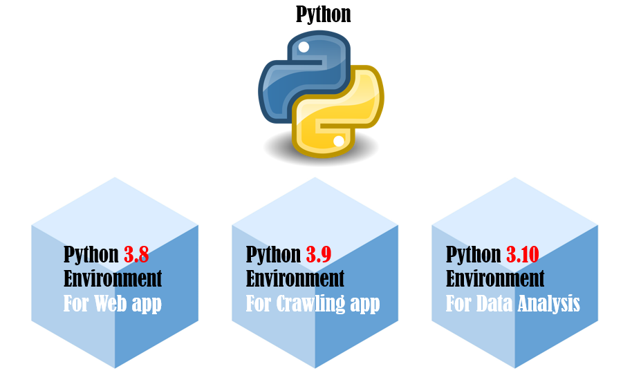 Create Python Virtual Environment