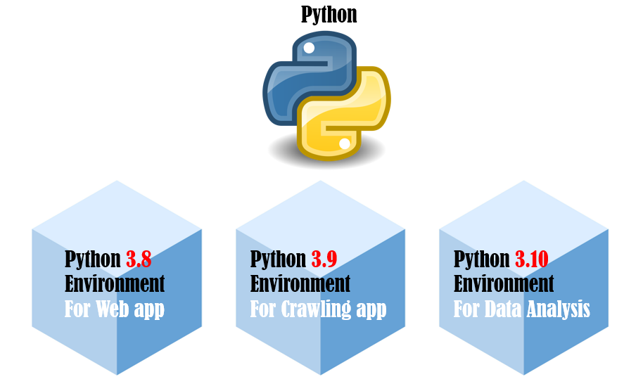 how-to-create-python-virtual-environment-that-s-it-code-snippets