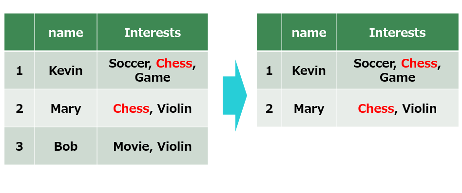 How To Select Rows With Data In Excel