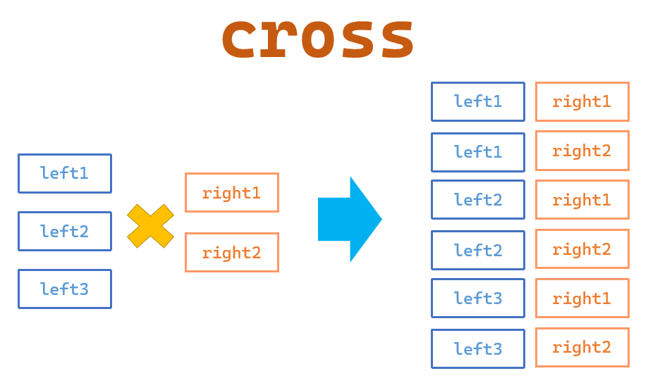 Pandas data combination