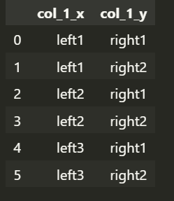 Pandas data combination