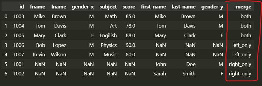 Pandas data combination