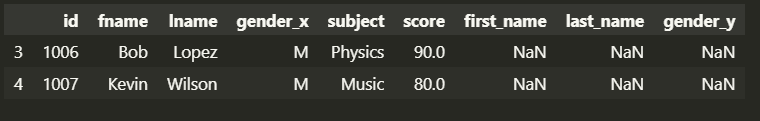 Pandas data combination