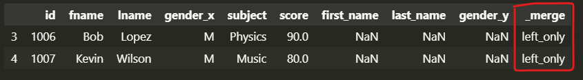 Pandas data combination