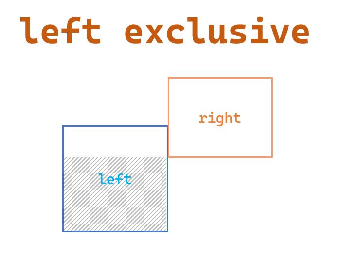 Pandas data combination