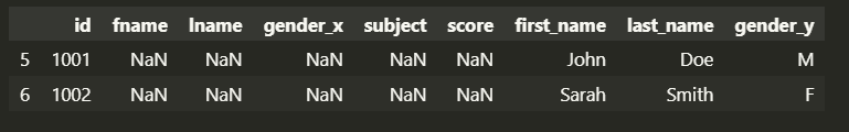 Pandas data combination