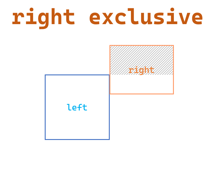 Pandas data combination