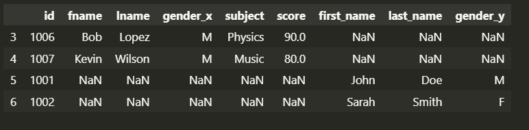 Pandas data combination