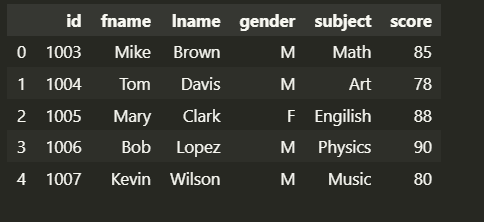 Pandas data combination