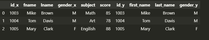 Pandas data combination