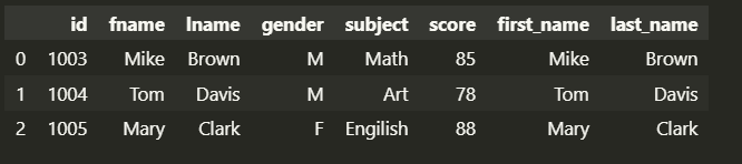 Pandas data combination