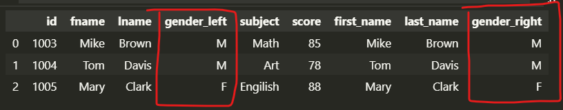 Pandas data combination