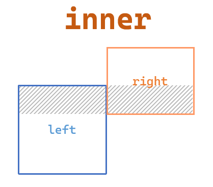 Pandas data combination