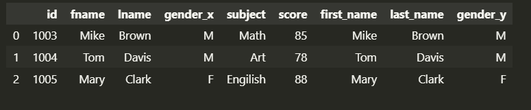 Pandas data combination