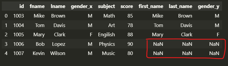 Pandas data combination