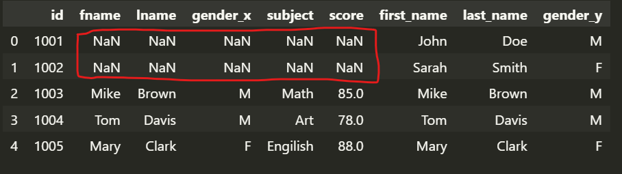 Pandas data combination